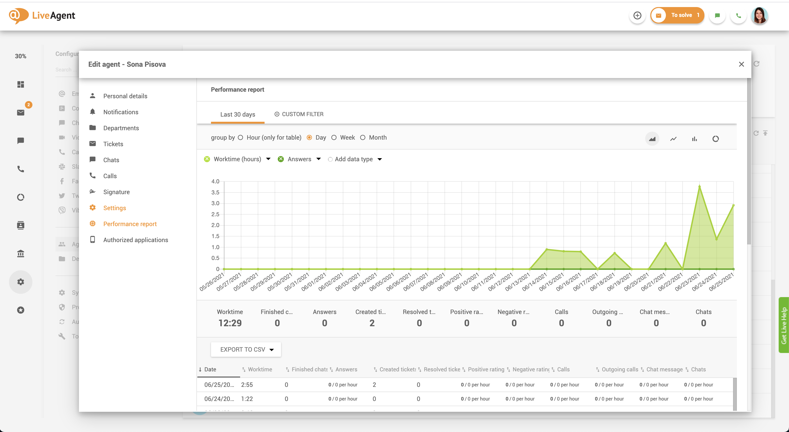 Theo dõi hiệu suất tác nhân trong phần mềm trải nghiệm khách hàng