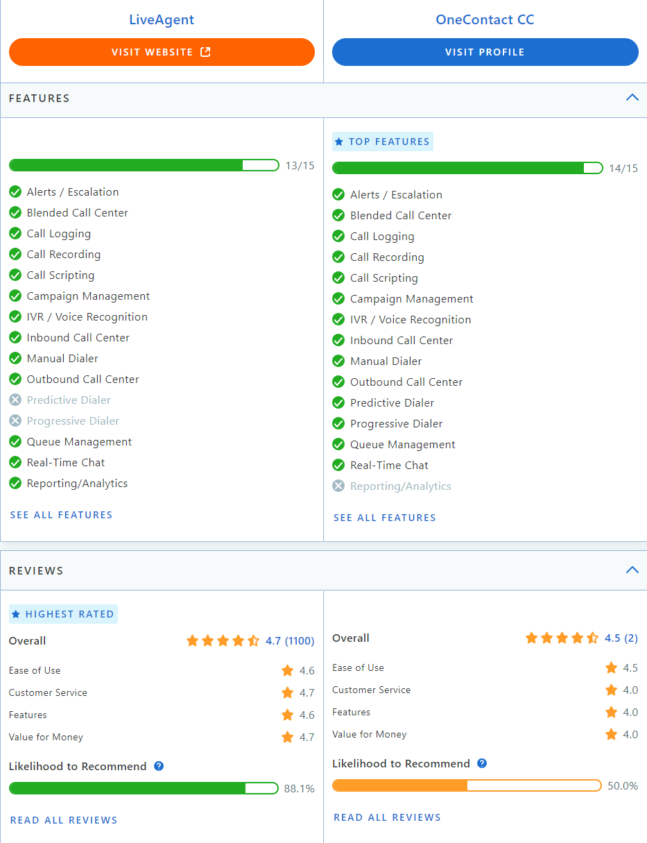 So sánh LiveAgent và Collab trên Capterra