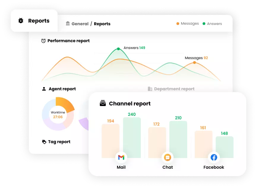 Báo cáo trong phần mềm Help desk - LiveAgent