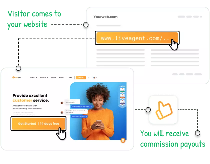 chương trình liên kết LiveAgent hoạt động như thế nào