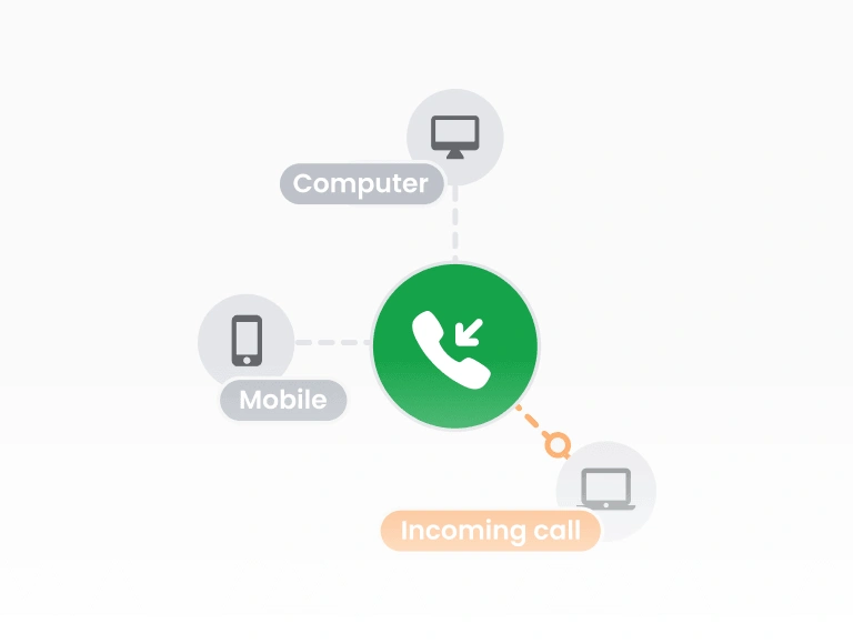 Phần mềm call center inbound