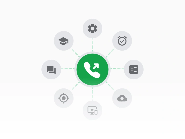 Phần mềm call center outbound