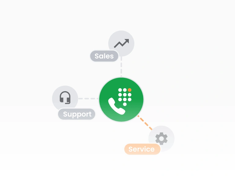 Trả lời giọng nói tương tác (IVR)