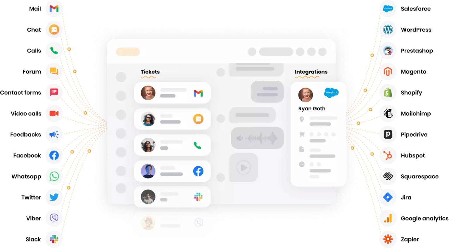 Nền tảng đa kênh