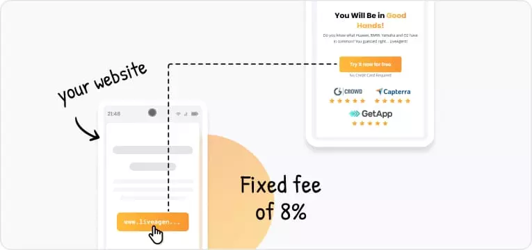 Chi phí cố định 8%