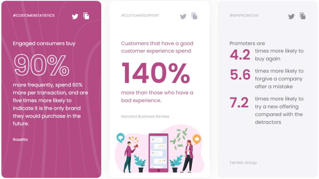 Call center customer service statistics