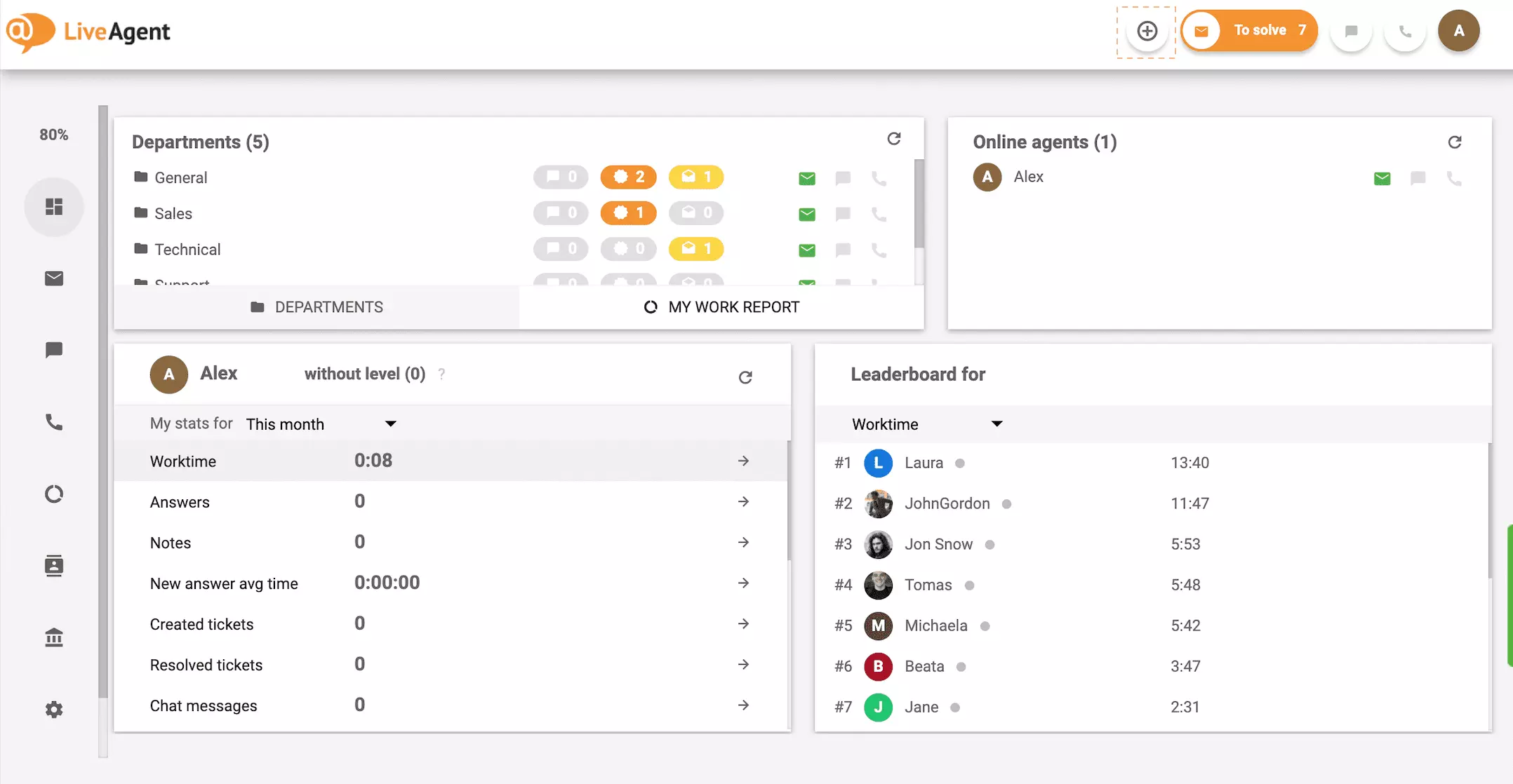 Nút cộng trên bảng điều khiển