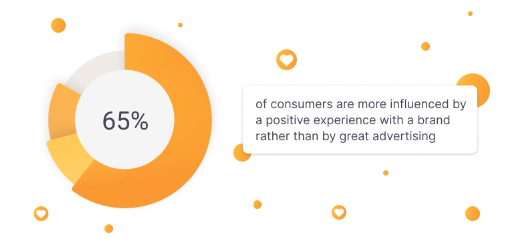 Trải nghiệm thương hiệu tích cực