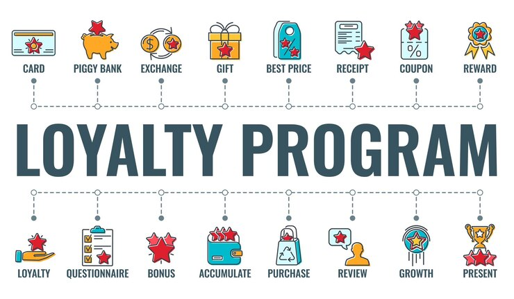 Hình ảnh cho thấy các loại chương trình lòng trung thành khác nhau