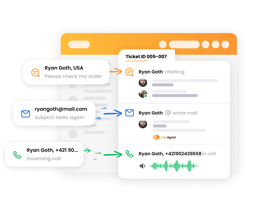 Hệ thống xử lý ticket của LiveAgent