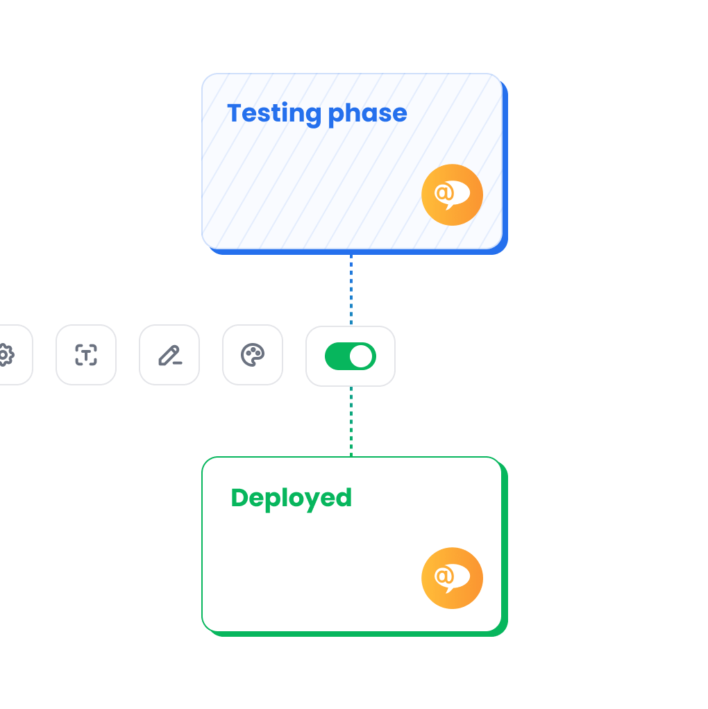 Giai đoạn thử nghiệm