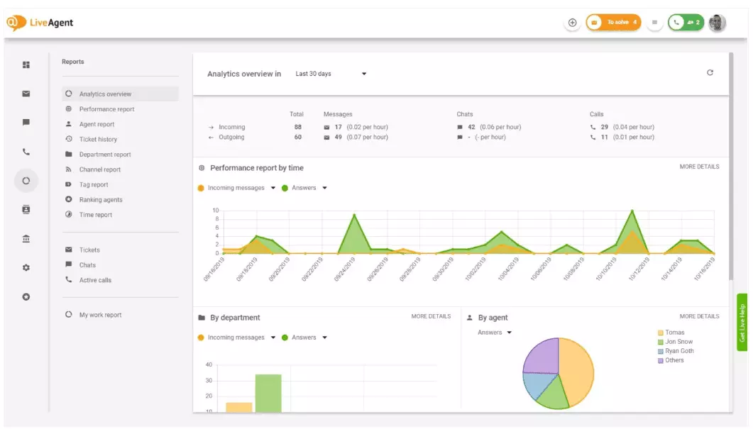 Tổng quan phân tích trong LiveAgent