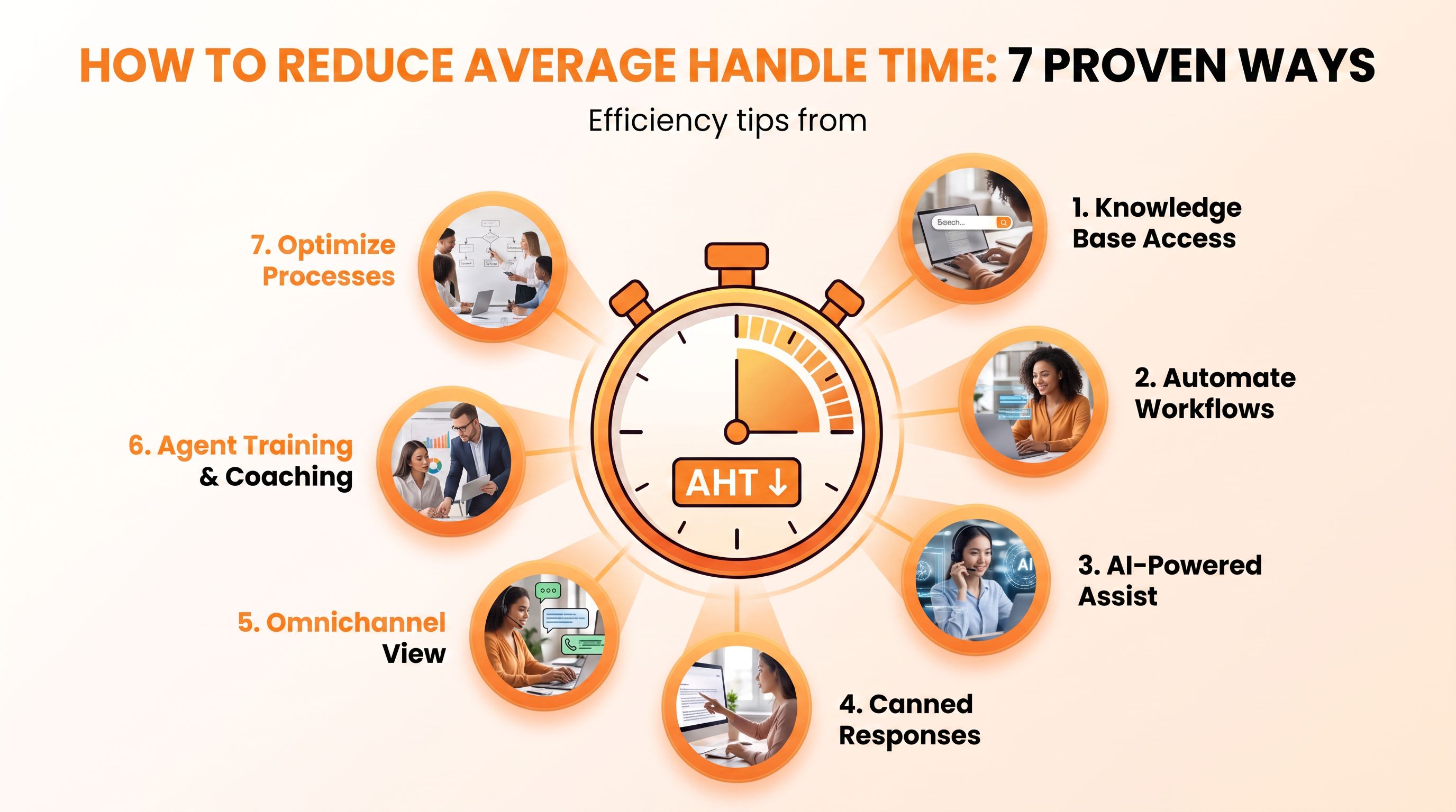 Cách giảm thời gian xử lý trung bình: 7 cách không hối thúc khách hàng