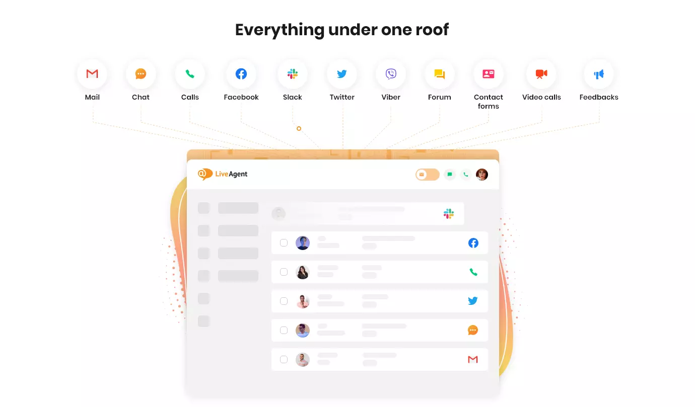 LiveAgent - Mọi thứ dưới một mái nhà