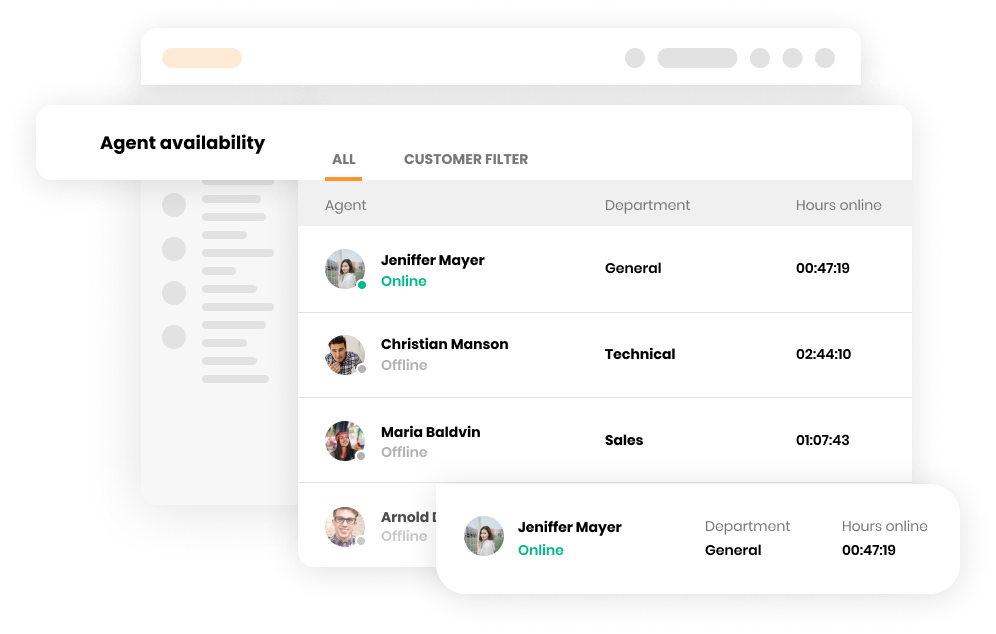 Tính năng tính khả dụng tác nhân trong phần mềm dịch vụ khách hàng LiveAgent