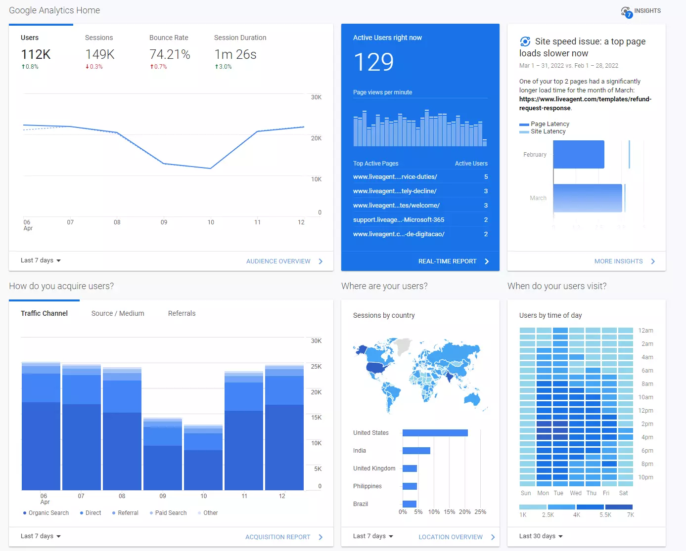 Thông tin chi tiết bảng điều khiển Google Analytics