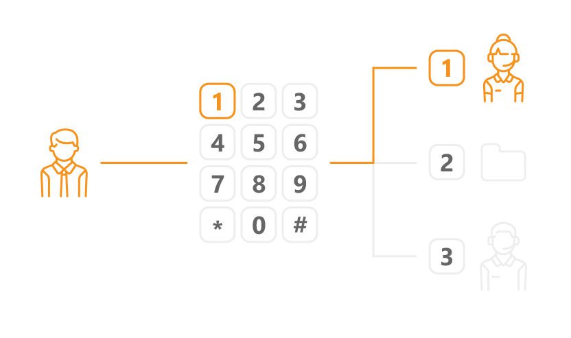 Xem trước IVR tổng đài