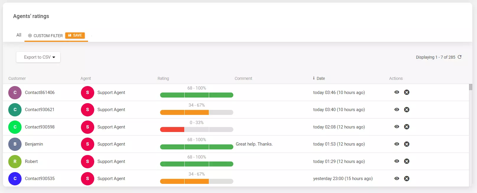 Xếp hạng của các tác nhân trong LiveAgent