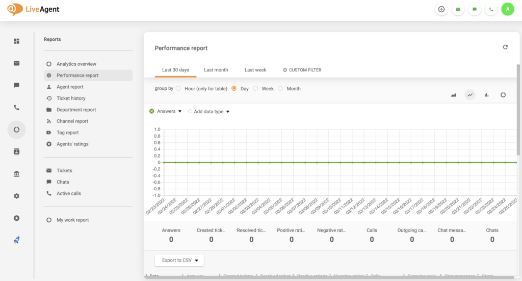 Lỗi báo cáo LiveAgent đã được loại bỏ