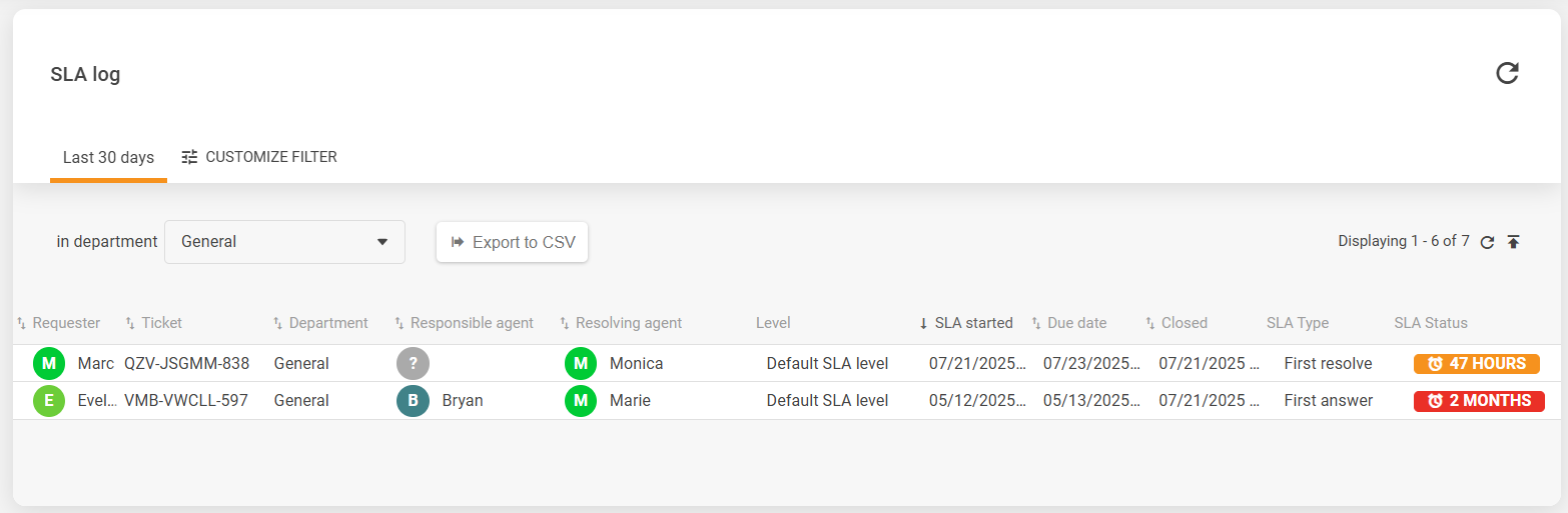 Tổng quan giao diện nhật ký SLA
