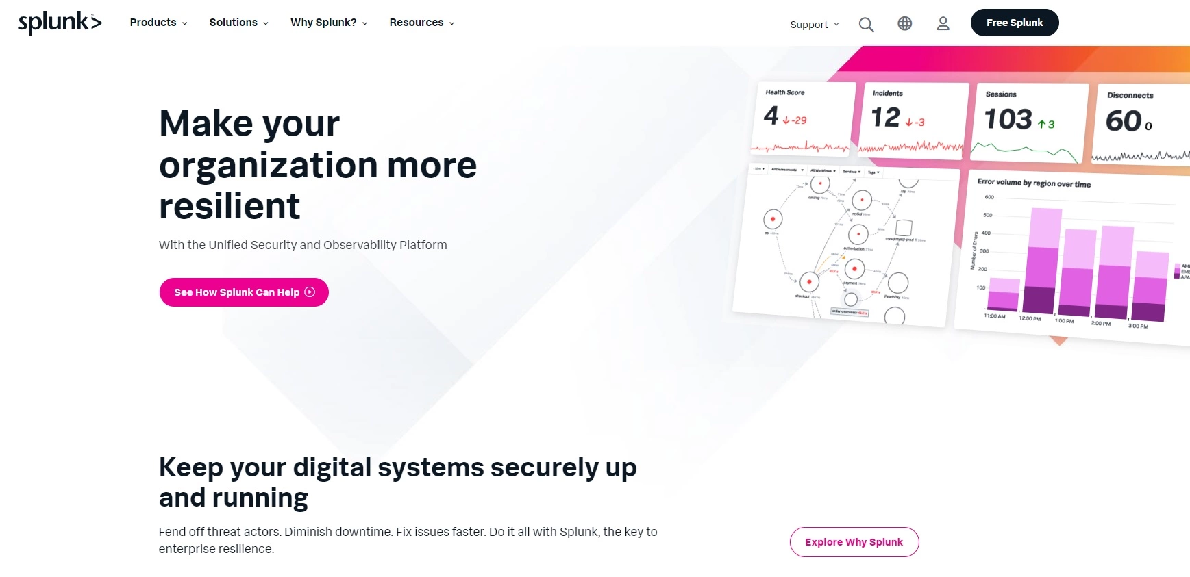 Trang chủ của Splunk - nền tảng phân tích dữ liệu để thu thập, phân tích và hình ảnh hóa dữ liệu thời gian thực