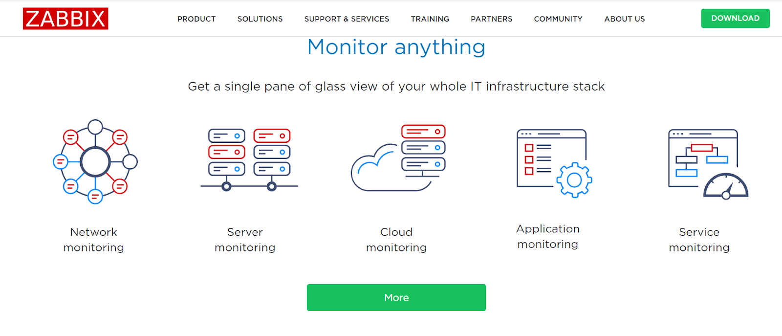 Trang chủ Zabbix - Giám sát cơ sở hạ tầng CNTT của bạn với giải pháp thay thế Spiceworks này