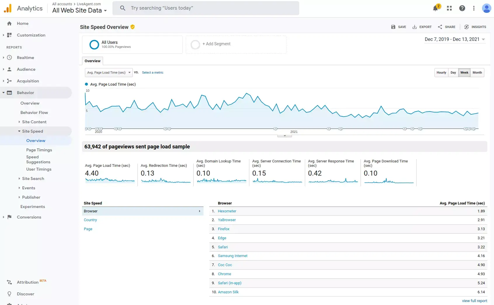 Giữ tốc độ trang càng thấp càng tốt