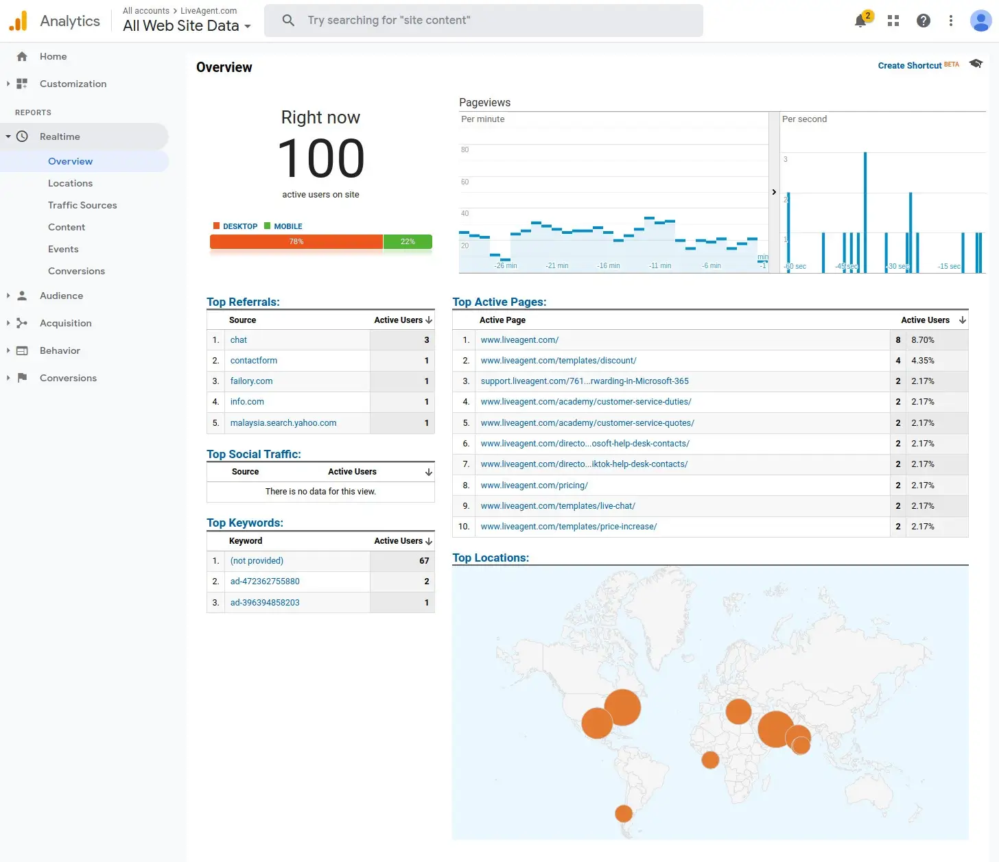 Google Analytics - Thời gian thực