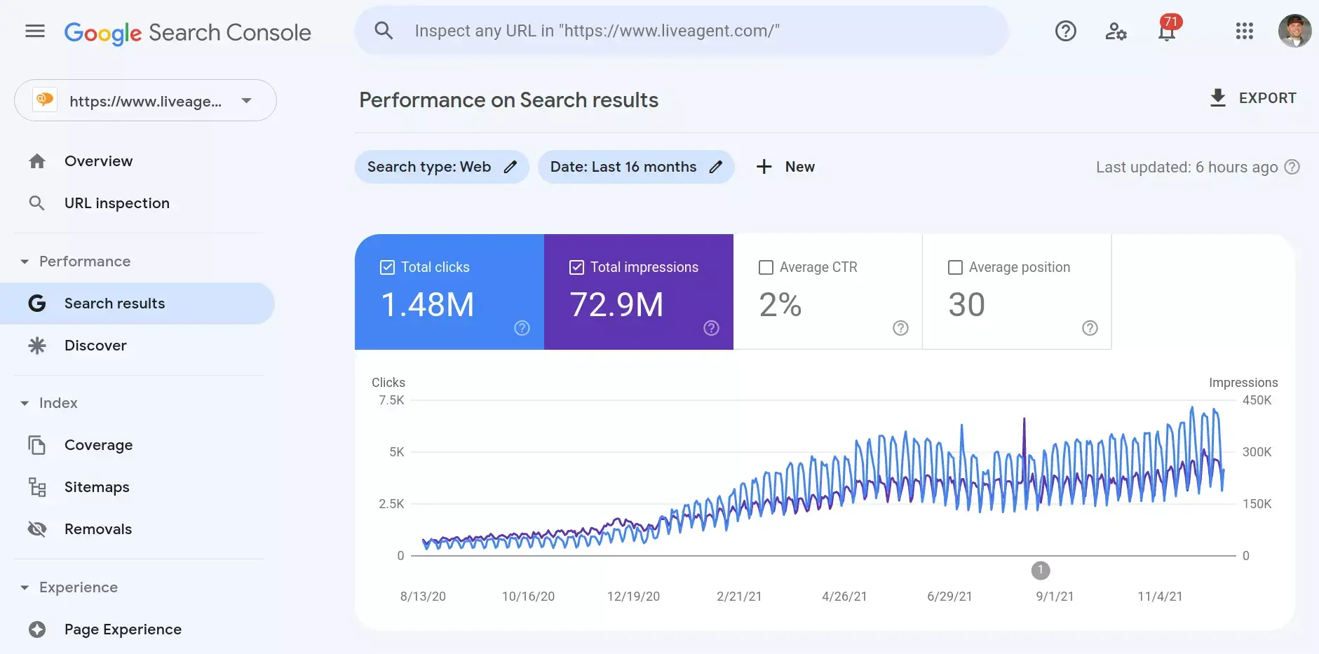 Ví dụ về Hiệu suất Google Search Console