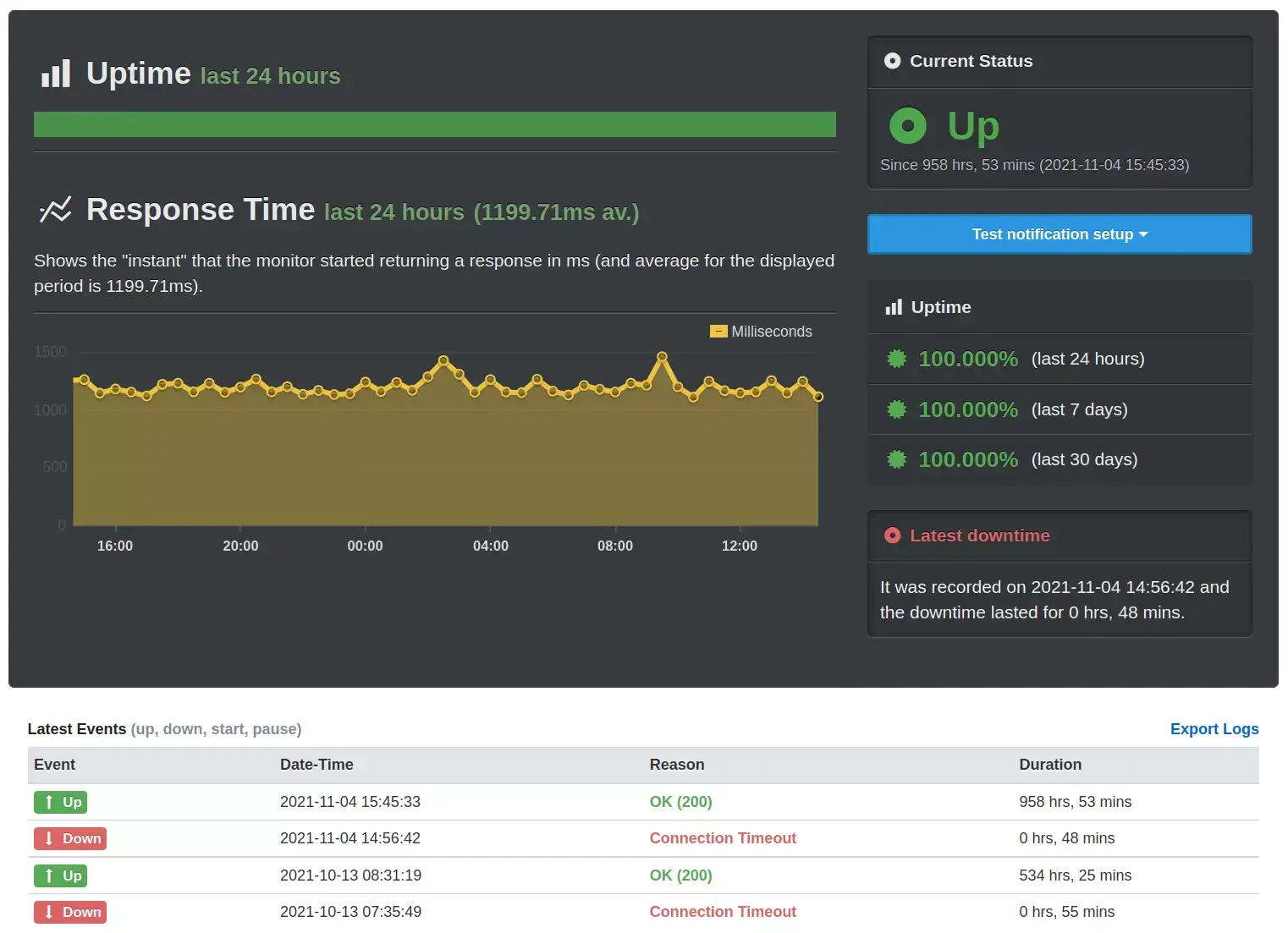 Nhận thông báo thời gian thực về sự cố của trang web của bạn