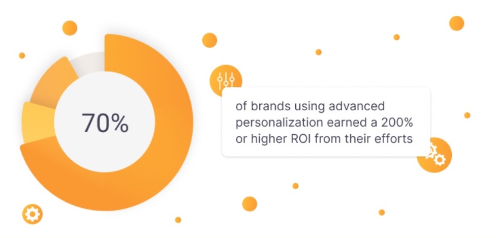 cá nhân hóa nâng cao