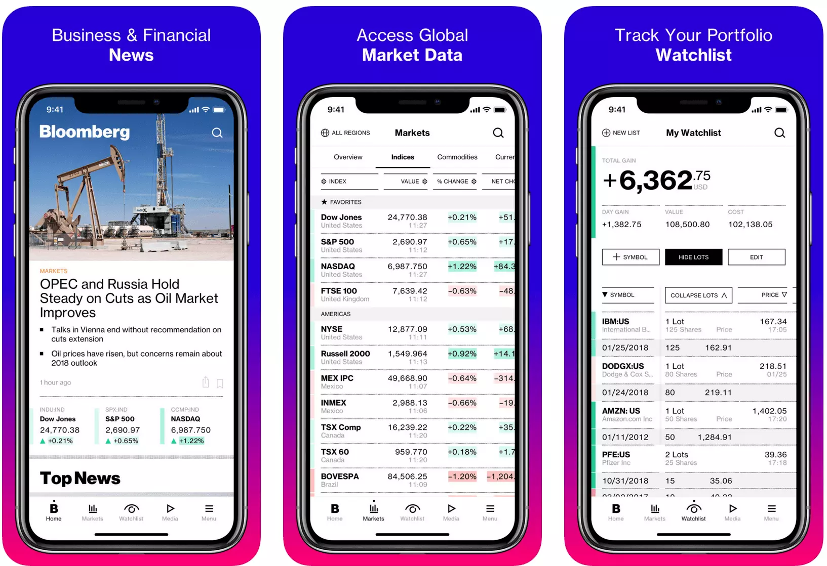 Bloomberg app