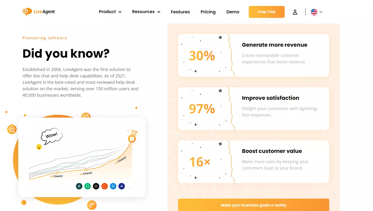 Lợi ích của LiveAgent