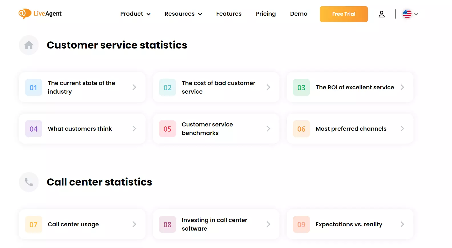 Trung tâm nghiên cứu của LiveAgent