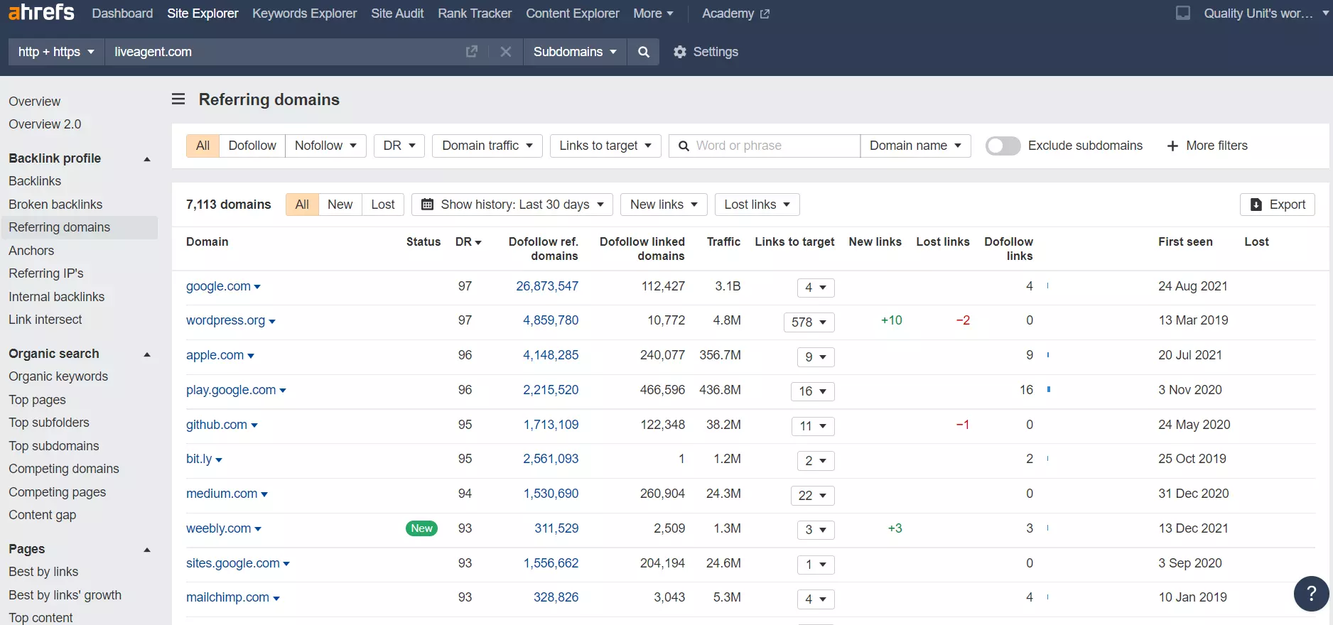 Các tên miền tham chiếu trong Ahrefs - ví dụ