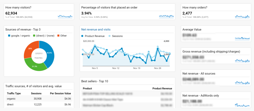 Ví dụ về Google Analytics