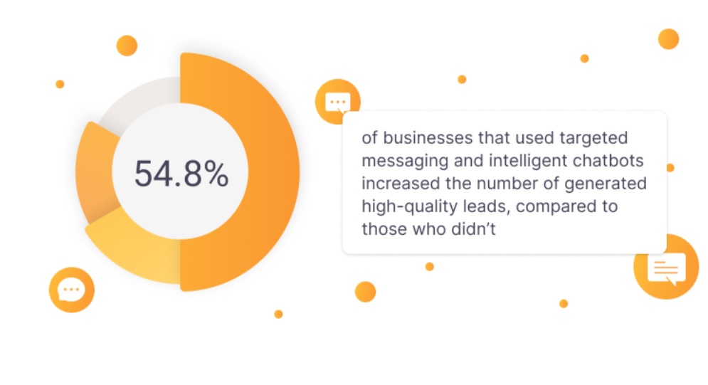 Tin nhắn được nhắm mục tiêu và chatbot