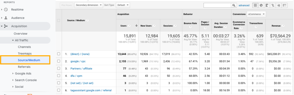 Google Analytics - Nguồn lưu lượng truy cập