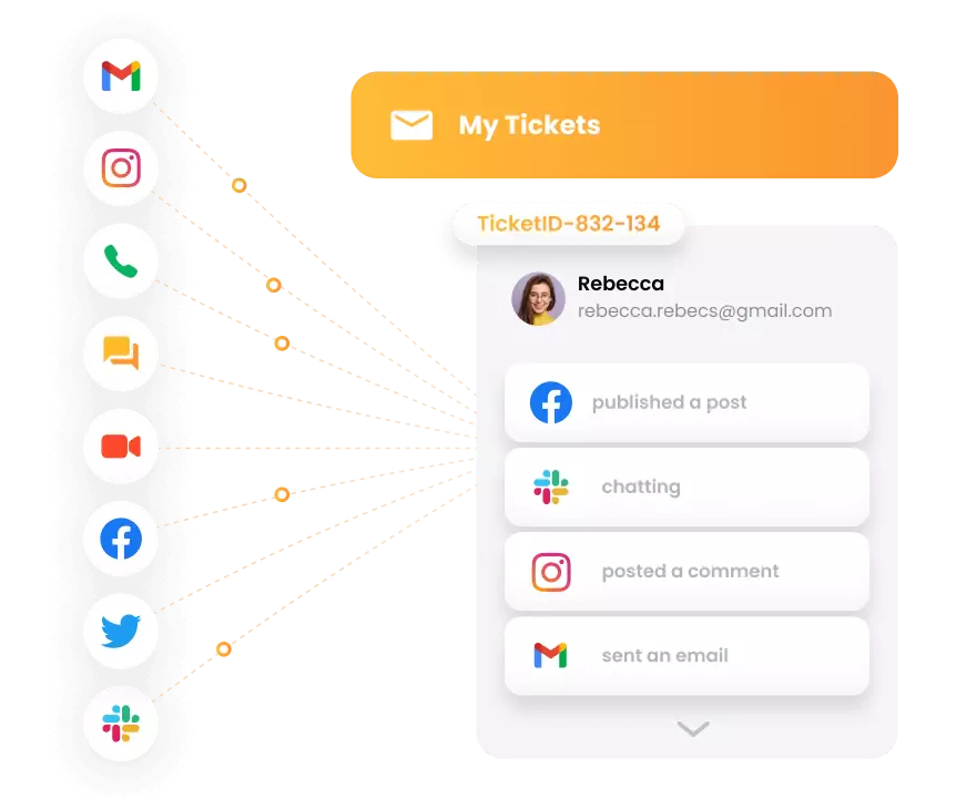 LiveAgent - hệ thống vé đa kênh