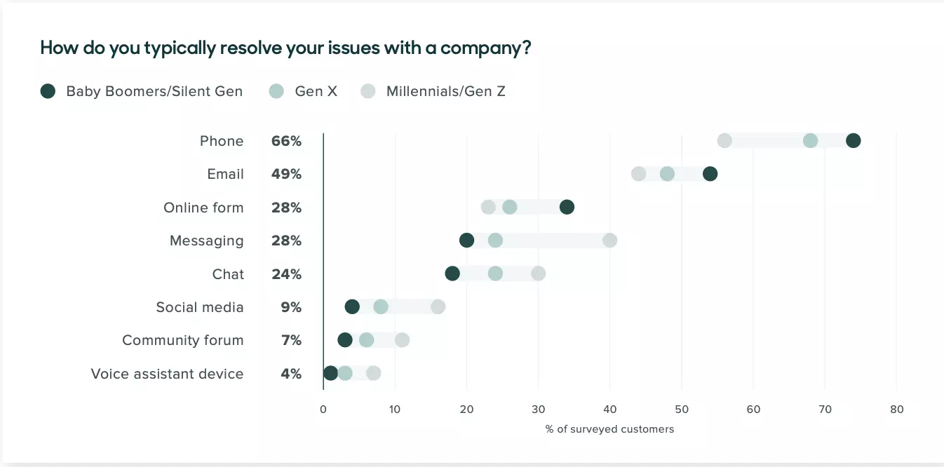 Các kênh trải nghiệm khách hàng