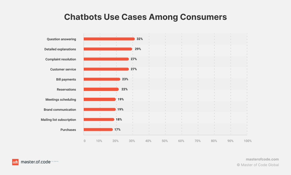 Infographic về tiềm năng tiết kiệm chi phí và tự động hóa của chatbot ở nhiều ngành