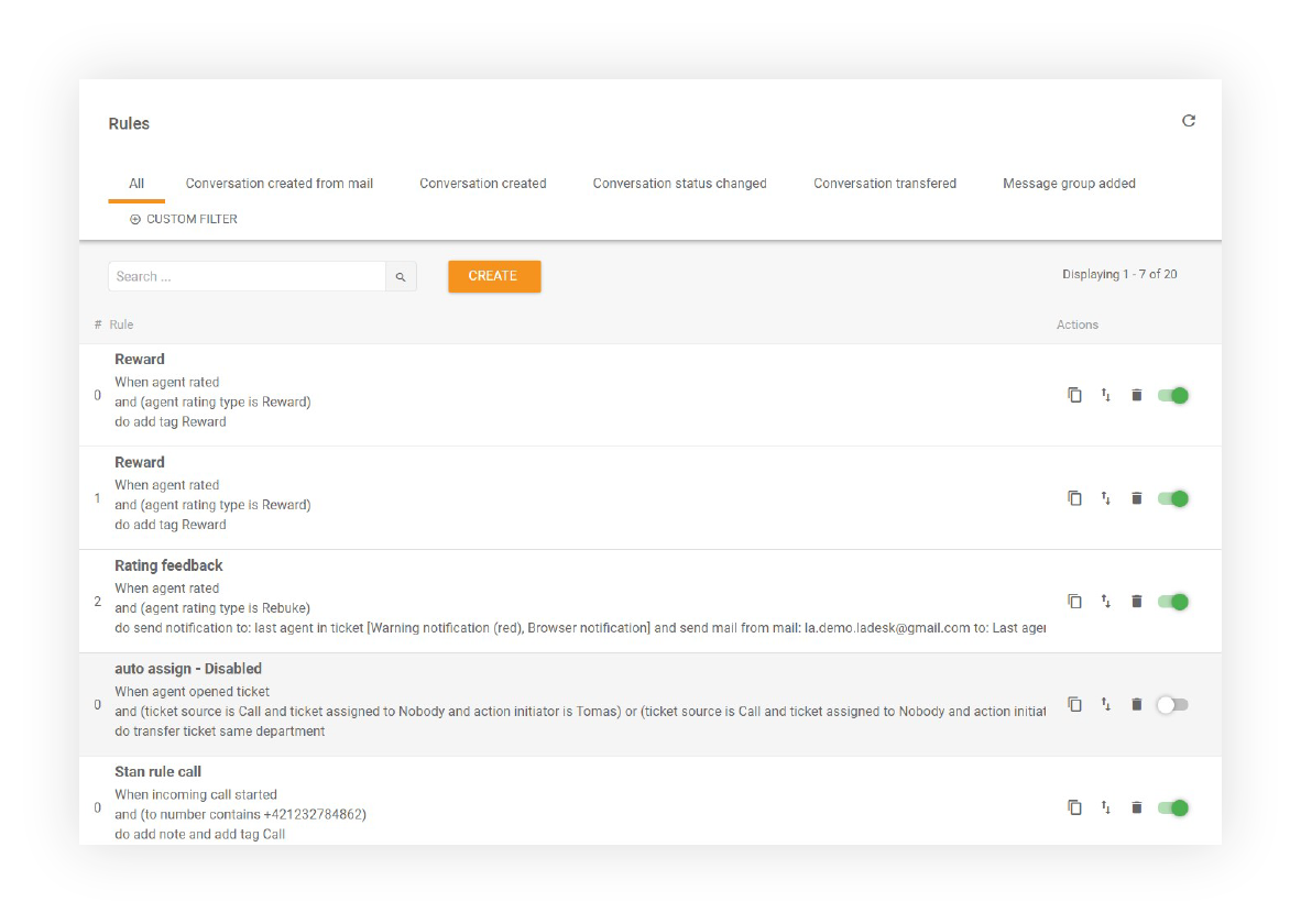Hình ảnh cho thấy các quy tắc SLA khác nhau đã được tạo