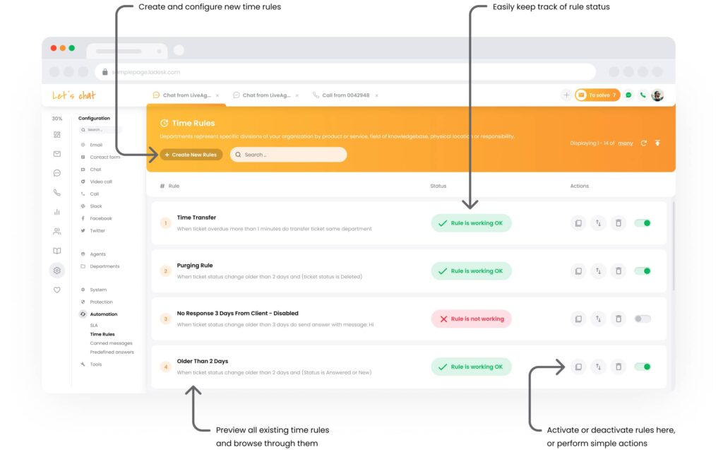 Tự động hóa SLA của LiveAgent