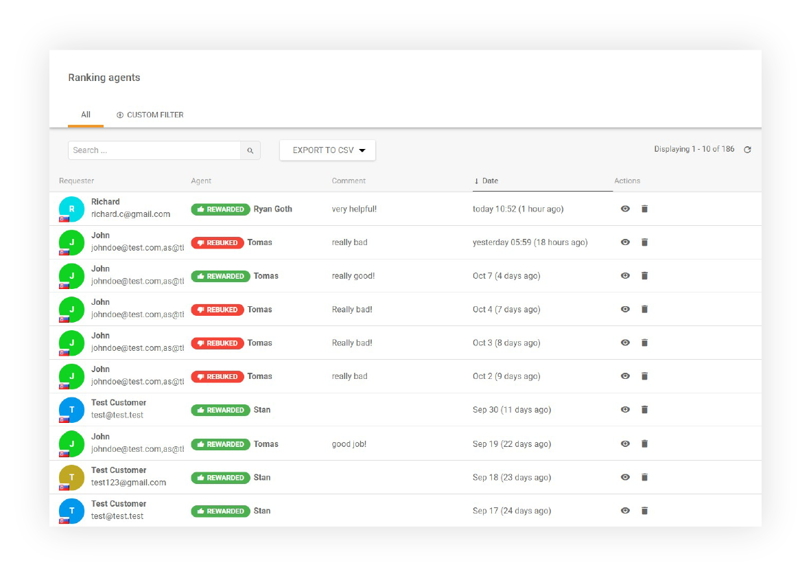 Báo cáo tổng quan về xếp hạng đại lý