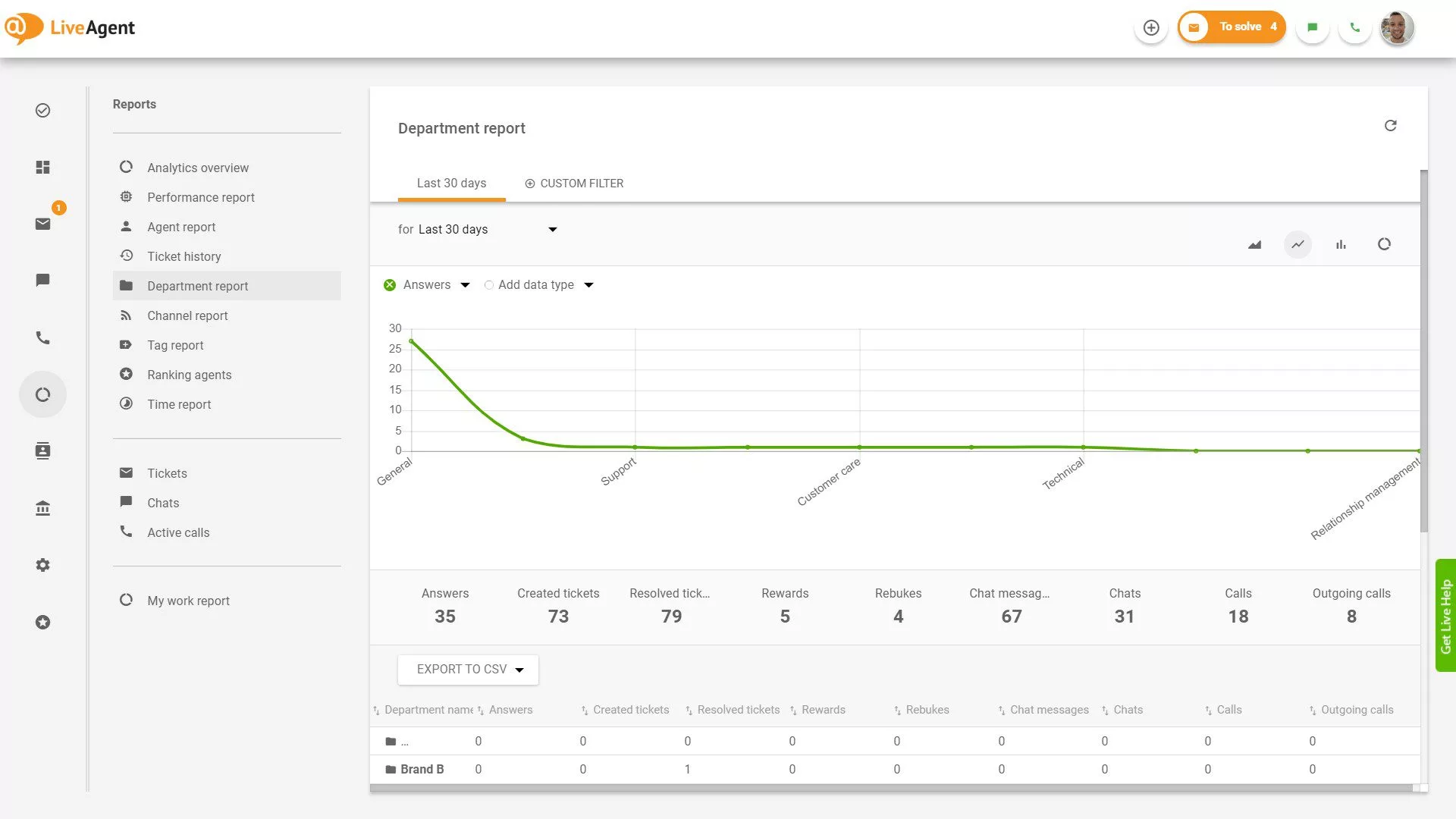 Báo cáo bộ phận