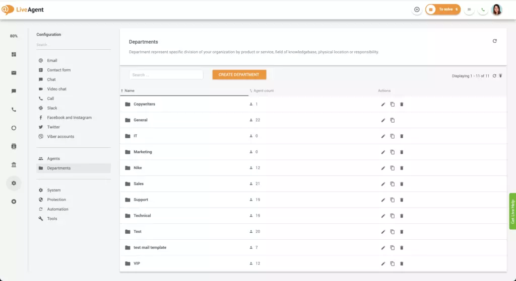 Tổng quan về các bộ phận