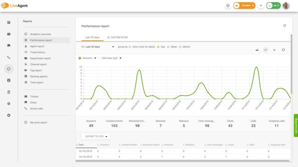 Báo cáo hiệu suất