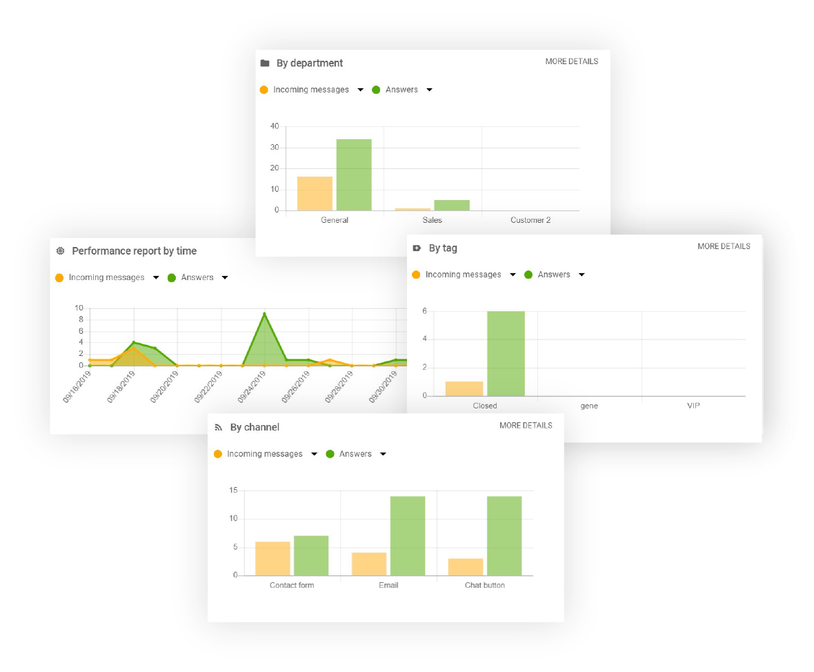 Tính năng báo cáo trong LiveAgent