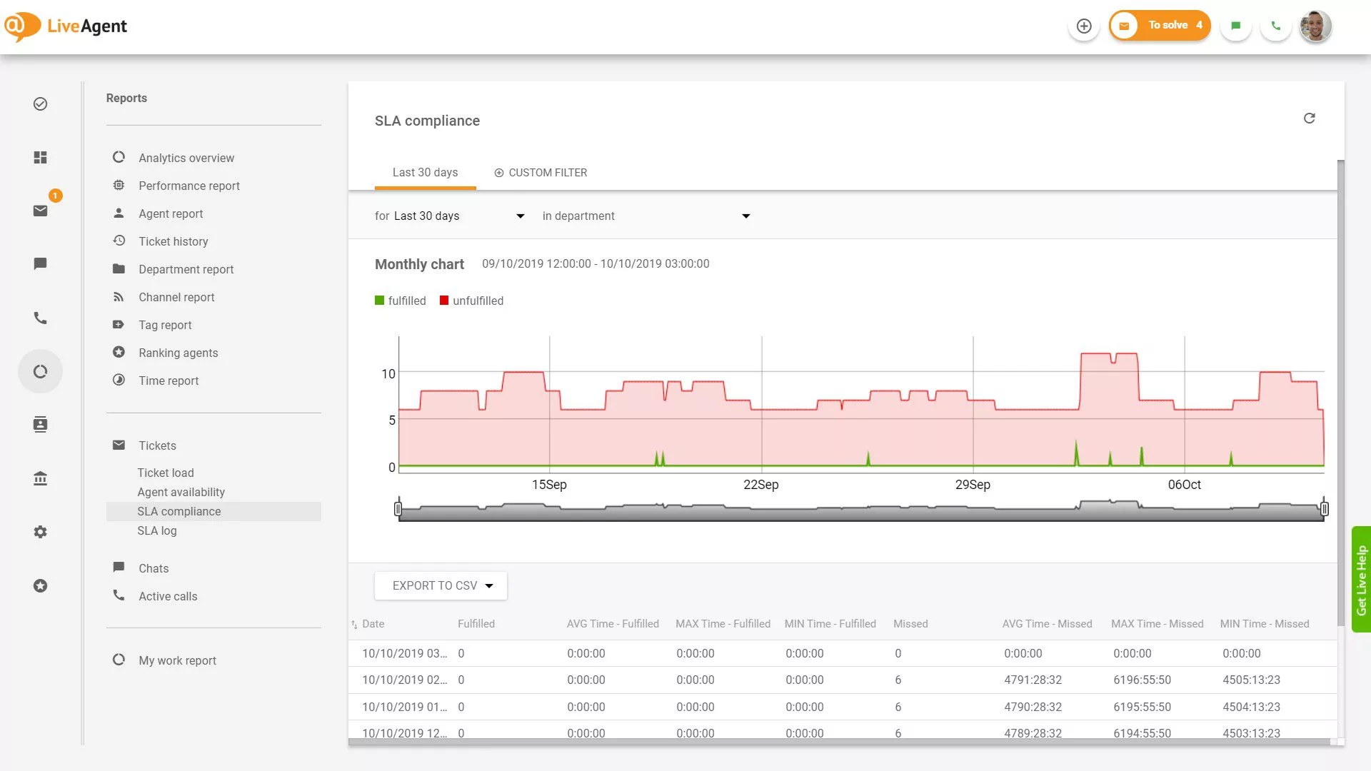 Báo cáo tuân thủ SLA