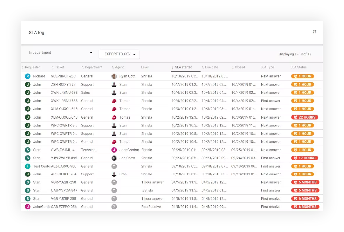 Báo cáo nhật ký SLA